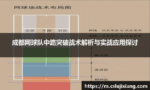 成都网球队中路突破战术解析与实战应用探讨
